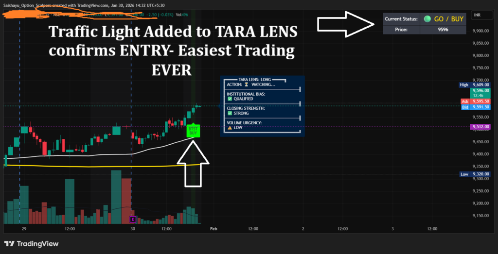 TARA-Intraday-Lens-TradingView-HUD Institutional-Buy-Sell-Signal-BTST The-Trading-and-Research-Academy-Chart-Analysis Power-Hour-Trading-Volume-Indicator